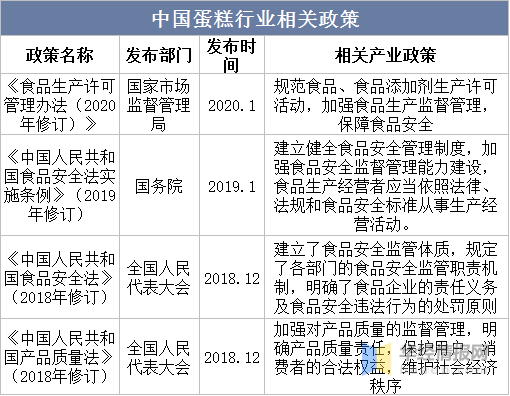 2022年中国蛋糕市场规模、市场份额、市场竞争格局及SWOT分析mile·米乐m(图3)