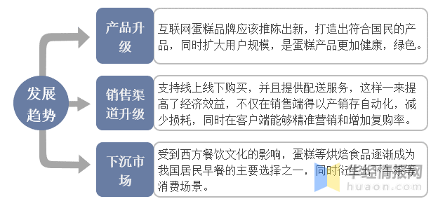 2022年中国蛋糕市场规模、市场份额、市场竞争格局及SWOT分析mile·米乐m(图10)