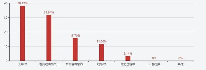 乌啦啦全国“乱窜”记：最霸道的吃播天花板最顶流的人间清醒米乐M6官网地址(图7)