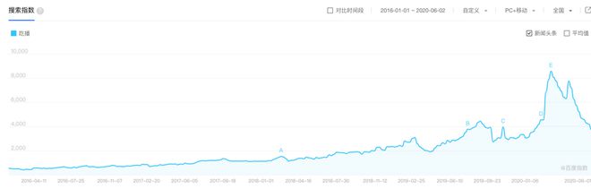 又见吃播翻车！被批 mile·米乐m6“造假、不健康”却热度不减看吃播究竟是在看(图3)